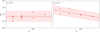 Thumbnail: Fig. 5 Refer to the following caption and surrounding text.