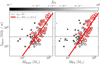 Thumbnail: Fig. 6 Refer to the following caption and surrounding text.