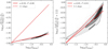 Thumbnail: Fig. 7 Refer to the following caption and surrounding text.