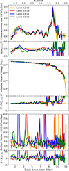 Thumbnail: Fig. A.1. Refer to the following caption and surrounding text.