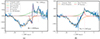 Thumbnail: Fig. 4. Refer to the following caption and surrounding text.
