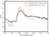 Thumbnail: Fig. 7. Refer to the following caption and surrounding text.