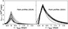 Thumbnail: Fig. 2. Refer to the following caption and surrounding text.