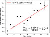 Thumbnail: Fig. 3. Refer to the following caption and surrounding text.