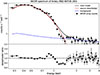 Thumbnail: Fig. 4. Refer to the following caption and surrounding text.