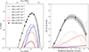 Thumbnail: Fig. 2. Refer to the following caption and surrounding text.