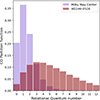 Thumbnail: Fig. 3. Refer to the following caption and surrounding text.