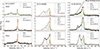 Thumbnail: Fig. 2. Refer to the following caption and surrounding text.