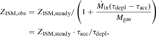 Mathematical equation: $$ \begin{aligned} \begin{aligned} Z_{\rm ISM,obs}&=Z_{\rm ISM,steady}/\left(1+\frac{\dot{M}_{\mathrm{in}}(\tau _{\rm depl}-\tau _{\rm acc}) }{M_{\rm gas}}\right)\\&=Z_{\rm ISM,steady}\cdot \tau _{\rm acc}/\tau _{\rm depl}, \end{aligned} \end{aligned} $$