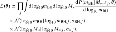 Mathematical equation: $$ \begin{aligned} \begin{aligned}&\mathcal{L} (\boldsymbol{\theta }) \propto \prod _j \! \int \!\mathrm{d} \log _{10} \!m_{\rm BH} \mathrm{d} \log _{10} M_* \frac{\mathrm{d} P(m_{\rm BH}|M_*,z_j,\boldsymbol{\theta })}{\mathrm{d} \log _{10} m_{\rm BH}}\\&\qquad \times \mathcal{N} (\log _{10} m_{\rm BH} | \log _{10} m_{\mathrm{BH},j}, \sigma _{\mathrm{BH},j})\\&\qquad \times \mathcal{N} (\log _{10} M_*|\log _{10} M_{*,j},\sigma _{*,j}) , \end{aligned} \end{aligned} $$