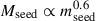 Mathematical equation: $ M_{\mathrm{seed}} \propto m_{\mathrm{seed}}^{0.6} $