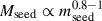 Mathematical equation: $ M_{\mathrm{seed}} \propto m_{\mathrm{seed}}^{0.8{-}1} $