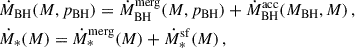 Mathematical equation: $$ \begin{aligned} \begin{aligned}&\dot{M}_{\rm BH}(M, p_{\rm BH}) = \dot{M}_{\rm BH}^\mathrm{merg}(M, p_{\rm BH}) + \dot{M}_{\rm BH}^\mathrm{acc}(M_{\rm BH},M) \,, \\&\dot{M}_*(M) = \dot{M}_*^\mathrm{merg}(M) + \dot{M}_*^\mathrm{sf}(M) \,, \end{aligned} \end{aligned} $$