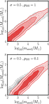 Thumbnail: Fig. C.3. Refer to the following caption and surrounding text.