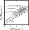 Thumbnail: Fig. C.4. Refer to the following caption and surrounding text.