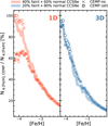 Thumbnail: Fig. 10 Refer to the following caption and surrounding text.
