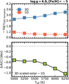 Thumbnail: Fig. A.2 Refer to the following caption and surrounding text.
