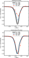 Thumbnail: Fig. B.1 Refer to the following caption and surrounding text.