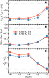 Thumbnail: Fig. 3 Refer to the following caption and surrounding text.