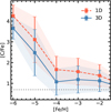 Thumbnail: Fig. 7 Refer to the following caption and surrounding text.