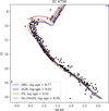 Thumbnail: Fig. 1 Refer to the following caption and surrounding text.