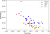 Thumbnail: Fig. 4 Refer to the following caption and surrounding text.