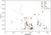 Thumbnail: Fig. 7 Refer to the following caption and surrounding text.