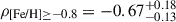 Mathematical equation: $ \rho_{\text{[Fe/H]} \geq -0.8} = -0.67^{+0.18}_{-0.13} $