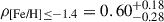 Mathematical equation: $ \rho_{\text{[Fe/H]} \leq -1.4} = 0.60^{+0.18}_{-0.28} $
