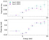 Thumbnail: Fig. 3. Refer to the following caption and surrounding text.
