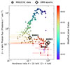Thumbnail: Fig. B.1. Refer to the following caption and surrounding text.