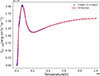 Thumbnail: Fig. A.1. Refer to the following caption and surrounding text.