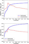 Thumbnail: Fig. 1. Refer to the following caption and surrounding text.