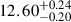 $ 12.60^{+0.24}_{-0.20} $