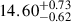 $ 14.60^{+0.73}_{-0.62} $
