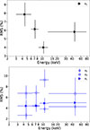Thumbnail: Fig. 3. Refer to the following caption and surrounding text.