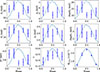 Thumbnail: Fig. 6. Refer to the following caption and surrounding text.