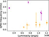 Thumbnail: Fig. 7. Refer to the following caption and surrounding text.