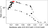 Thumbnail: Fig. 1. Refer to the following caption and surrounding text.