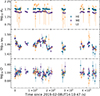 Thumbnail: Fig. 7. Refer to the following caption and surrounding text.