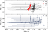 Thumbnail: Fig. 8. Refer to the following caption and surrounding text.