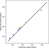 Thumbnail: Fig. 5 Refer to the following caption and surrounding text.