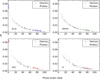 Thumbnail: Fig. 6 Refer to the following caption and surrounding text.