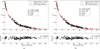 Thumbnail: Fig. 7 Refer to the following caption and surrounding text.