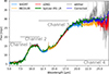 Thumbnail: Fig. 1. Refer to the following caption and surrounding text.