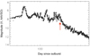 Thumbnail: Fig. 1 Refer to the following caption and surrounding text.