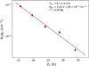 Thumbnail: Fig. 3 Refer to the following caption and surrounding text.