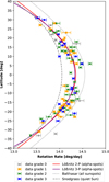 Thumbnail: Fig. 3 Refer to the following caption and surrounding text.