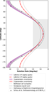 Thumbnail: Fig. 4 Refer to the following caption and surrounding text.