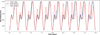 Thumbnail: Fig. 6 Refer to the following caption and surrounding text.